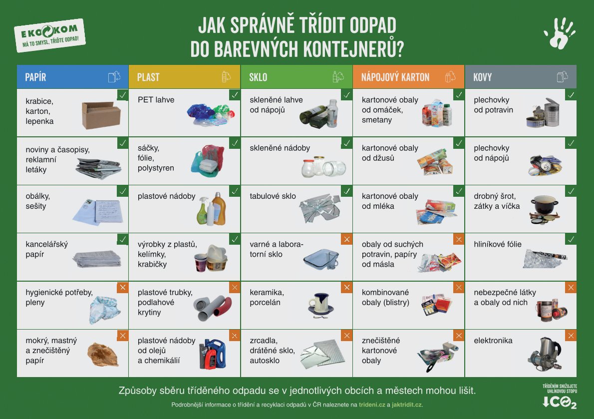 Jak správně třídit odpad